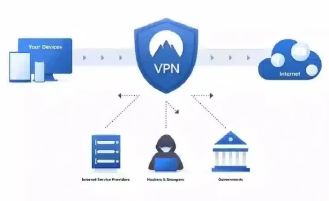 Tại sao nên sử dụng VPN sòng bạc trong cá cược trực tuyến